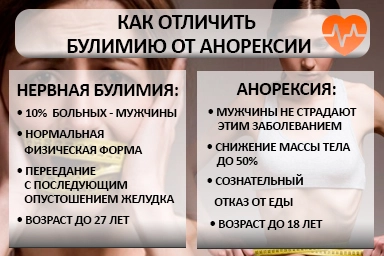 Лечение булимии в Камызяке