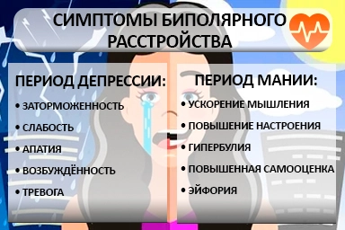 Лечение биполярного расстройства в Камызяке