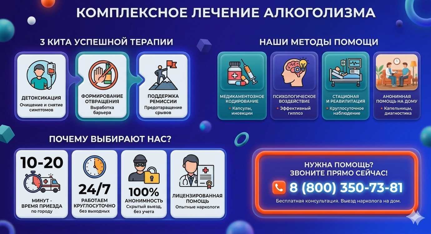 Инфографика о методах лечения алкоголизма в Камызяке: детоксикация, кодирование и анонимная помощь на дому от клиники Похмельная служба.